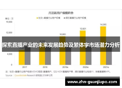 探索直播产业的未来发展趋势及繁体字市场潜力分析